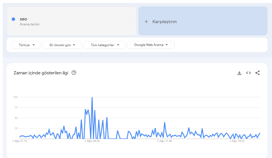 Google Trends
