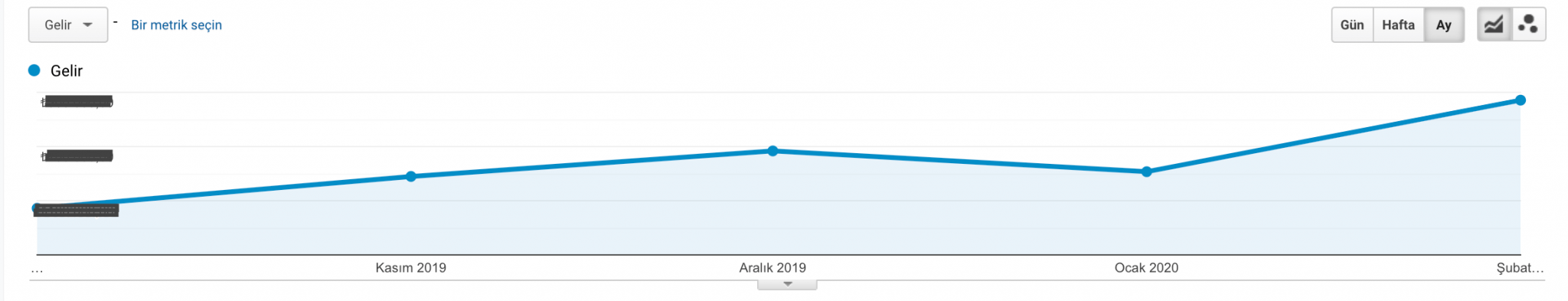 online yedek parça seo